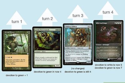 What Is Devotion in Magic: The Gathering?