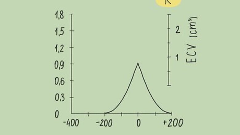 How to Read a Tympanogram
