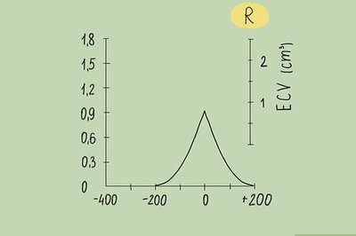 How to Read a Tympanogram