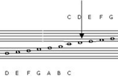 How to Play a 3 String Cigar Box Guitar