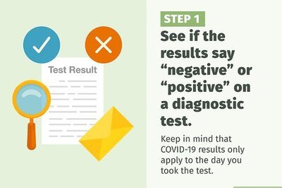 How to Understand a Positive or Negative Result of a Coronavirus Test