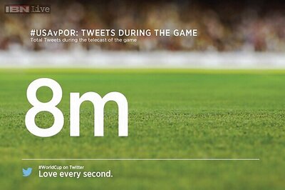 Football World Cup 2014: How the world tweeted #USA versus #POR