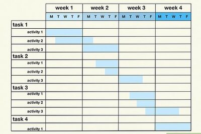 How to Create a Gantt Chart