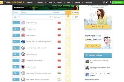 QS BRICS University Rankings 2018 – China Rules Top 10 While IITB, IISc take 9th & 10th Rank