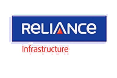 Reliance Infrastructure Board Approves Raising Up to Rs 550.56 Crore Via Preferential Allotment