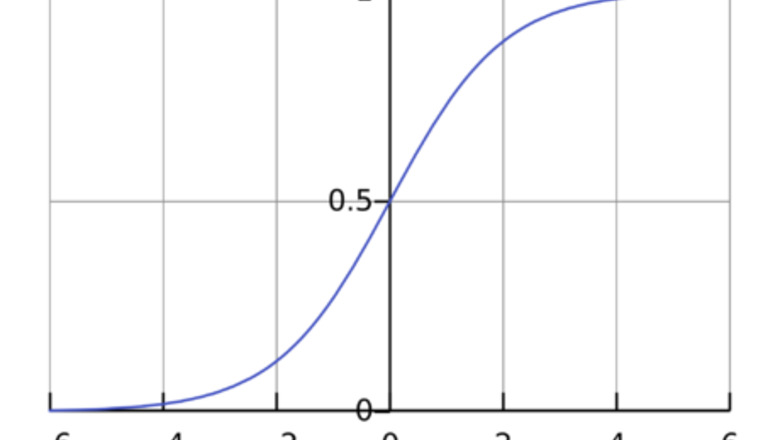 How to Derive Logistic Growth