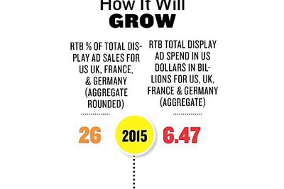 New rules of online advertising