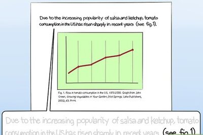 How to Cite a Graph in a Paper