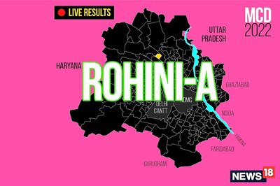 Rohini-A ward LIVE results: AAP Candidate Pardeep Mittal Wins in Ward No.21
