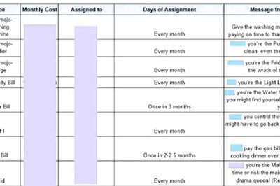 Flatmates Creating A Spreadsheet To Divide Household Chores Is Another Peak Bengaluru Moment