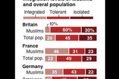 Survey shows recession widens Muslim-West gap