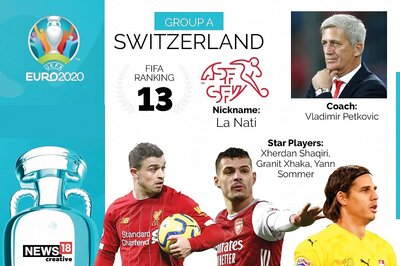 Euro 2020 Team Preview, Switzerland: Full Squad, Complete Fixtures, Key Players to Watch Out for