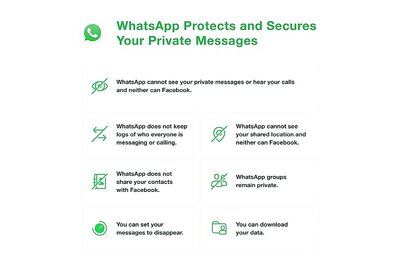 WhatsApp Privacy Fiasco: Company Reiterates Security Claim, But That's Not the Problem Anyway