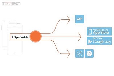 Bitly introduces mobile deep links that can open apps