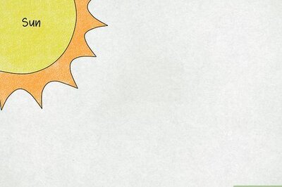 How to Draw the Solar System