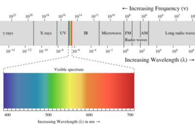 How to Compute the UV Index