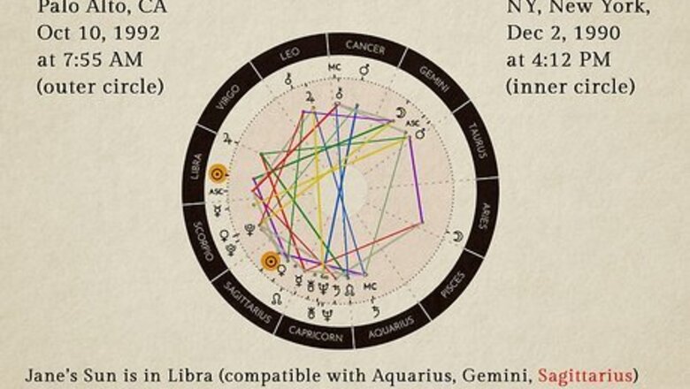 How to Read an Astrology Compatibility Chart