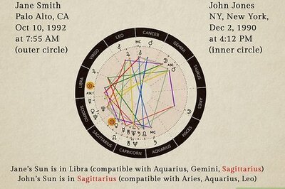 How to Read an Astrology Compatibility Chart