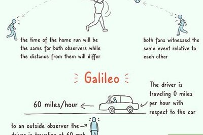 How to Understand the Theory of Relativity