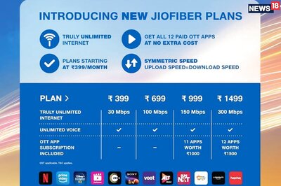 Reliance JioFiber Broadband Offers Unlimited Data At Up To 300Mbps Speeds, Prices Starting Rs 399 And New Free Trial Offer